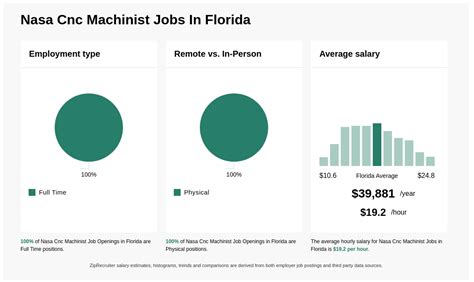 cnc machinist jobs in florida